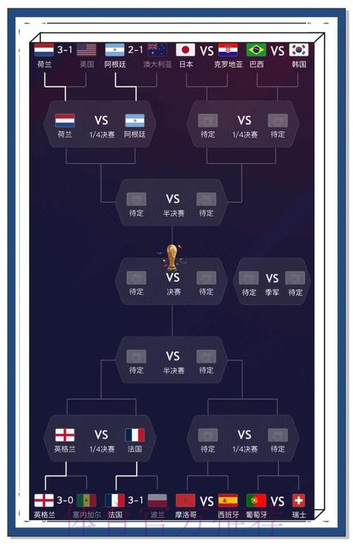 推荐世界杯比分预测入口地址攻略