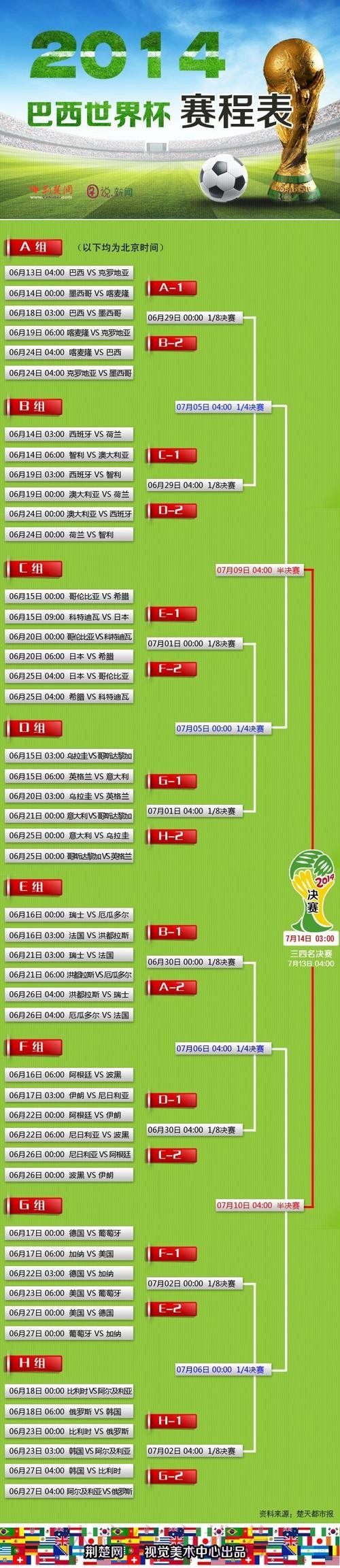 全面解析世界杯滚球开户全站